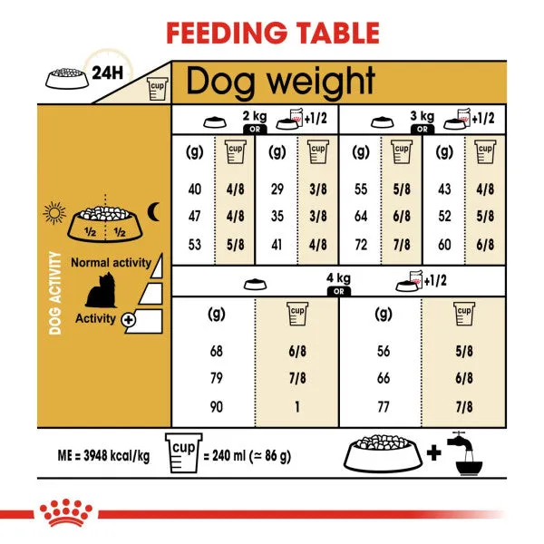 Royal Canin | Breed Health Nutrition | Dry Dog Food | Adult Yorkshire Terrier